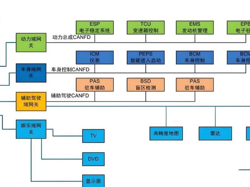腾讯云服务器操作流程 - 腾讯云服务器操作流程图 腾讯云服务器操作流程 - 腾讯云服务器操作流程图