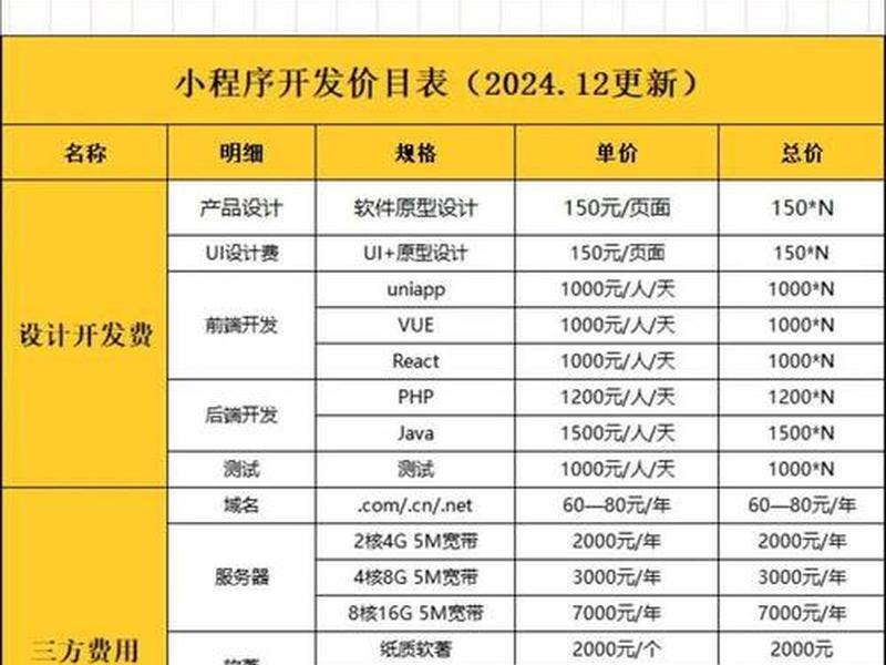模板开发小程序费用明细(模板开发小程序费用明细怎么写) 模板开发小程序费用明细(模板开发小程序费用明细怎么写)