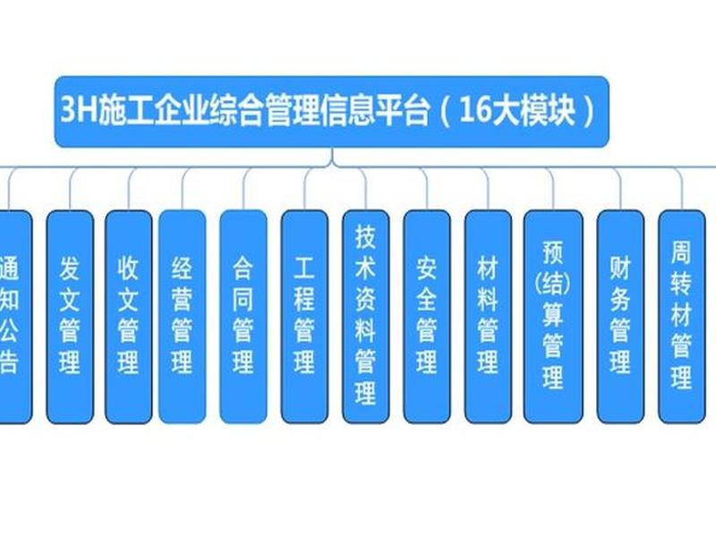 企业建设云登录教程 企业建设云怎么查人员信息 企业建设云登录教程 企业建设云怎么查人员信息
