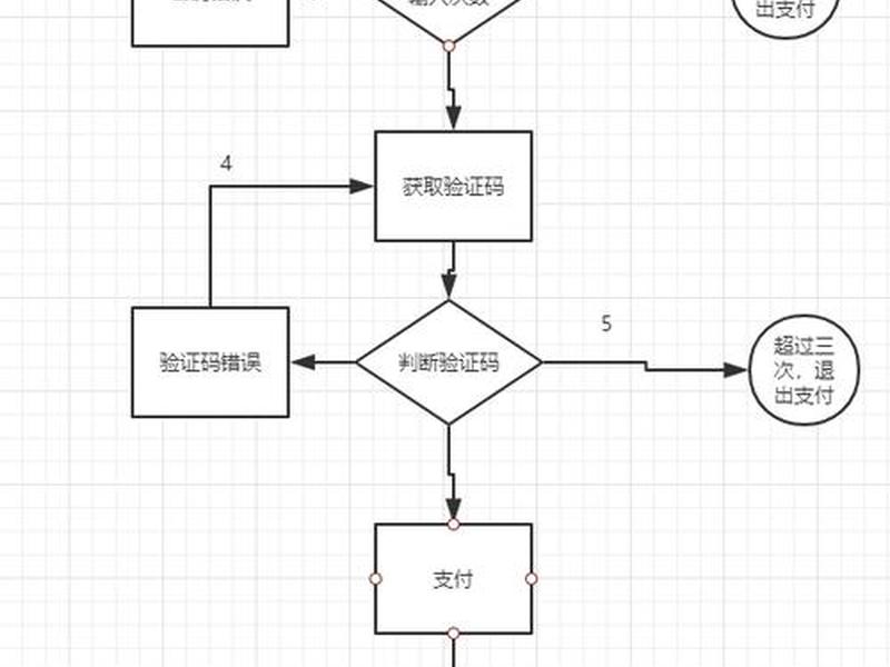 网络测试图制作教程、网络测试图制作教程pdf 网络测试图制作教程、网络测试图制作教程pdf