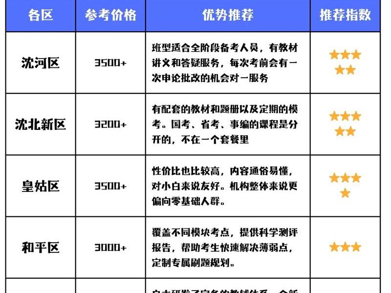 网站建设培训哪里找 - 网站建设培训费用 网站建设培训哪里找 - 网站建设培训费用
