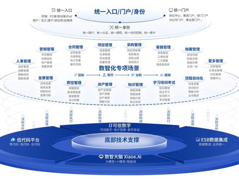 智享营销高端网站建设(智享营销高端网站建设方案) 智享营销高端网站建设(智享营销高端网站建设方案)