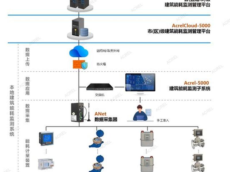 如何做采集站 如何做采集站设计 如何做采集站 如何做采集站设计