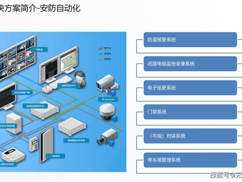 智慧云bim，智慧云调解平台是真的吗