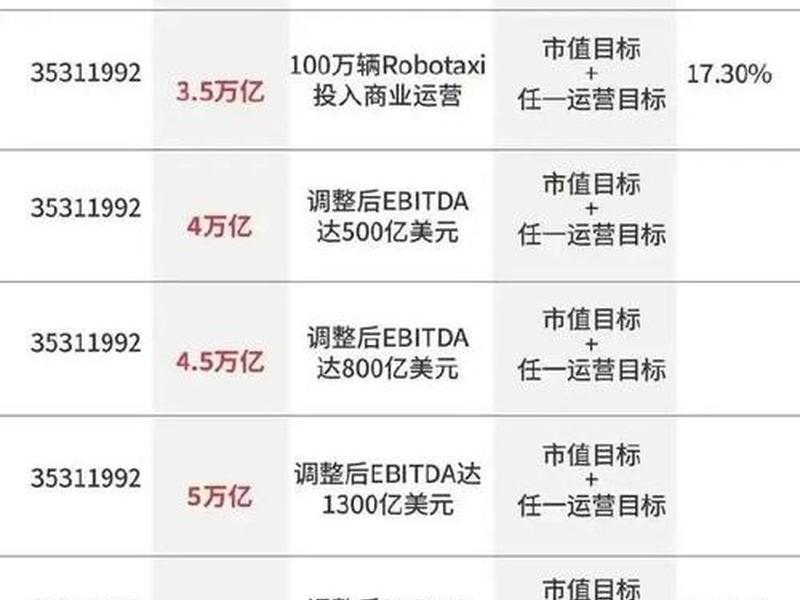 马斯克投资策略、马斯克投资策略是什么 马斯克投资策略、马斯克投资策略是什么