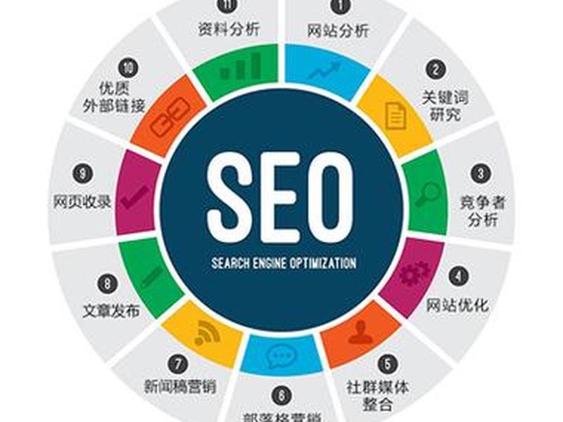 四川网络推广seo;四川seo推广方案 四川网络推广seo;四川seo推广方案