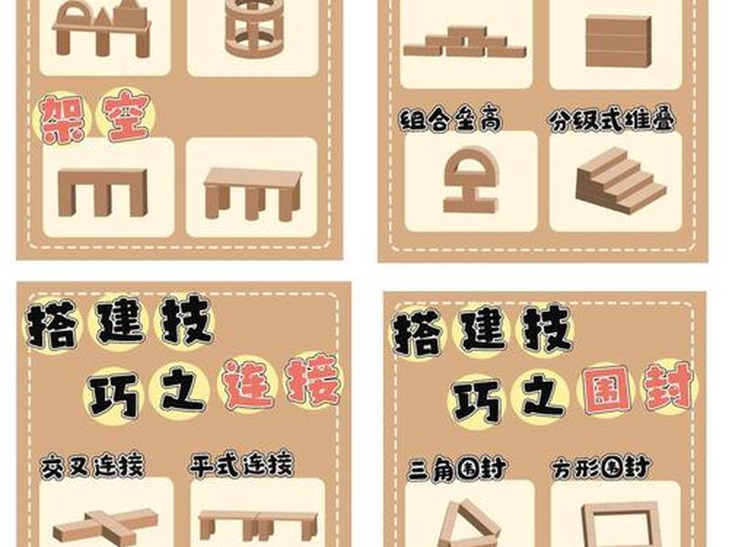 自建站内容搭建教程（自建站内容搭建教程图片）