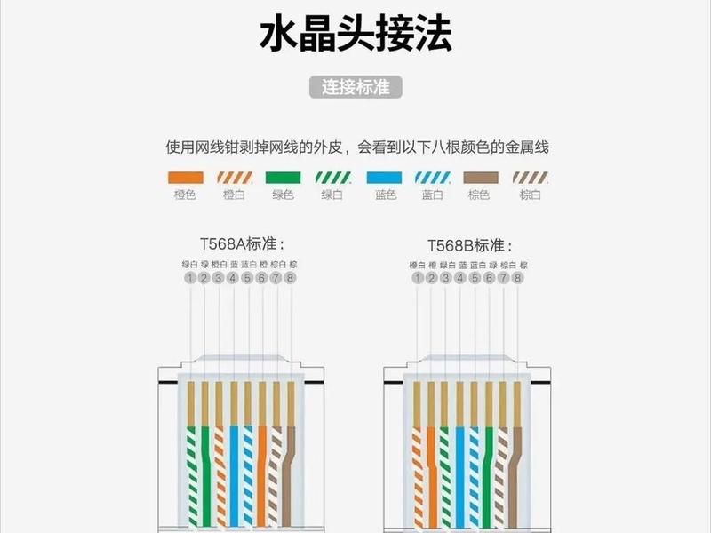 企业网线安装教程(企业网线安装教程图片) 企业网线安装教程(企业网线安装教程图片)
