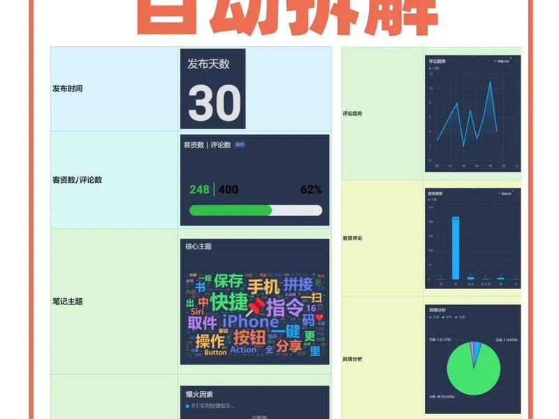 老李账号运营方法,老李账号运营方法分析 老李账号运营方法,老李账号运营方法分析