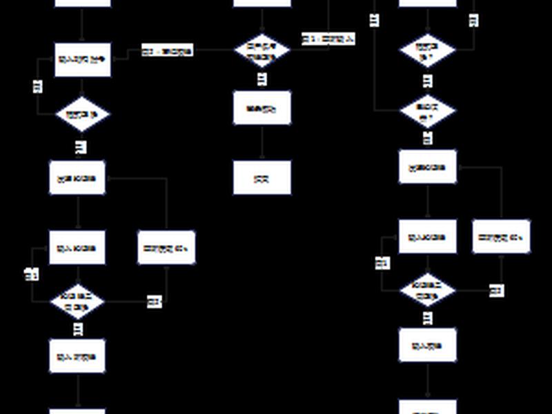 云筑网操作登录教程 - 云筑网操作流程 云筑网操作登录教程 - 云筑网操作流程