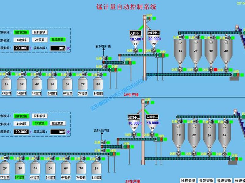 自动投放搭建、自动投放原理 自动投放搭建、自动投放原理