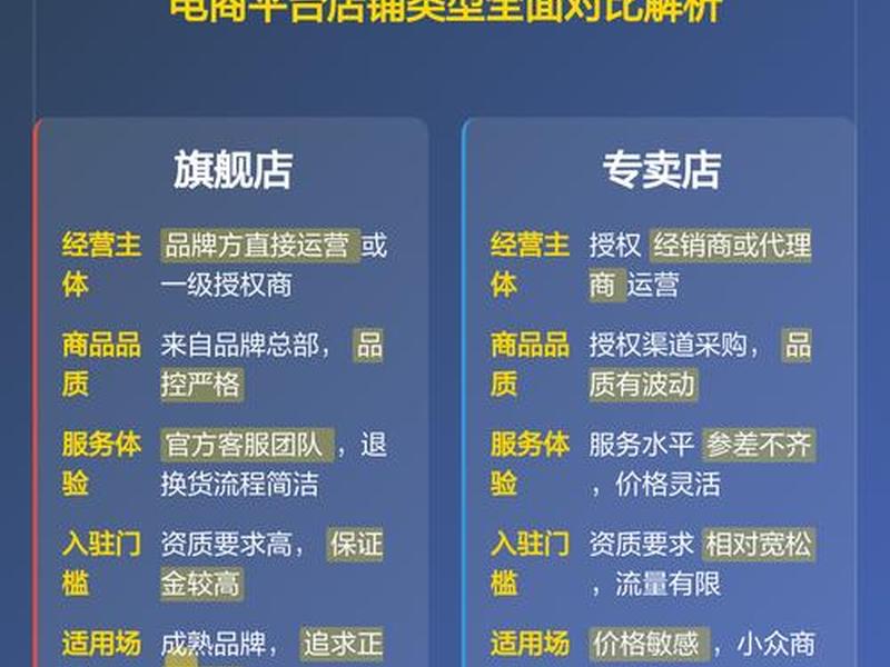 做shopify还是自建站;shopify自建站平台的缺点 做shopify还是自建站;shopify自建站平台的缺点