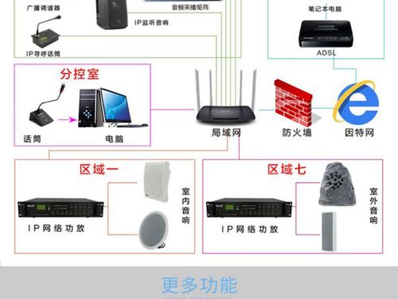 网络虚拟主机,网络虚拟主机怎么连接 网络虚拟主机,网络虚拟主机怎么连接