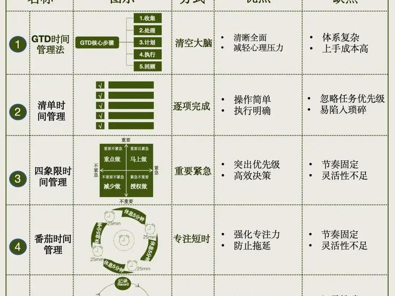 如何使用方法 的使用方法以及持续时长 如何使用方法 的使用方法以及持续时长