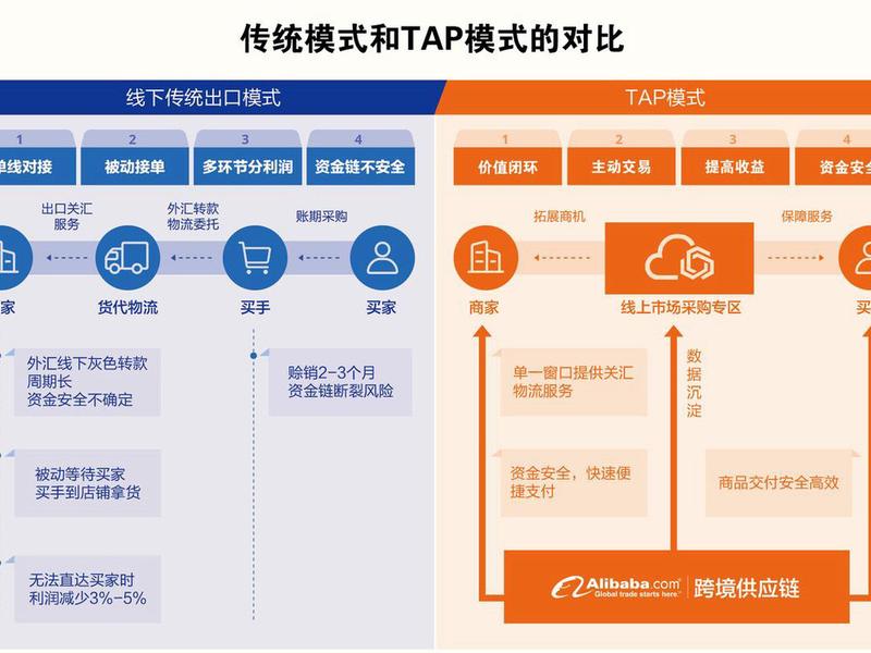 外贸b2b平台怎么搭建、外贸b2b平台怎么搭建的 外贸b2b平台怎么搭建、外贸b2b平台怎么搭建的