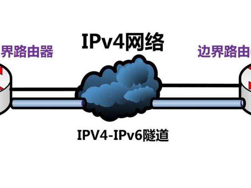 香港云主机购买教程、香港云主机ipv6 香港云主机购买教程、香港云主机ipv6