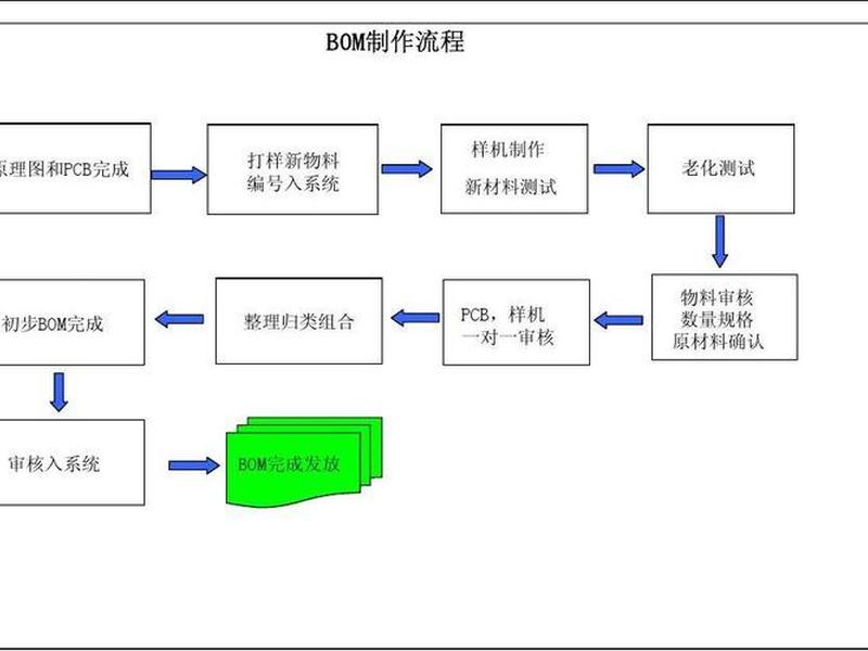 面板制作流程图 面板制作流程图片