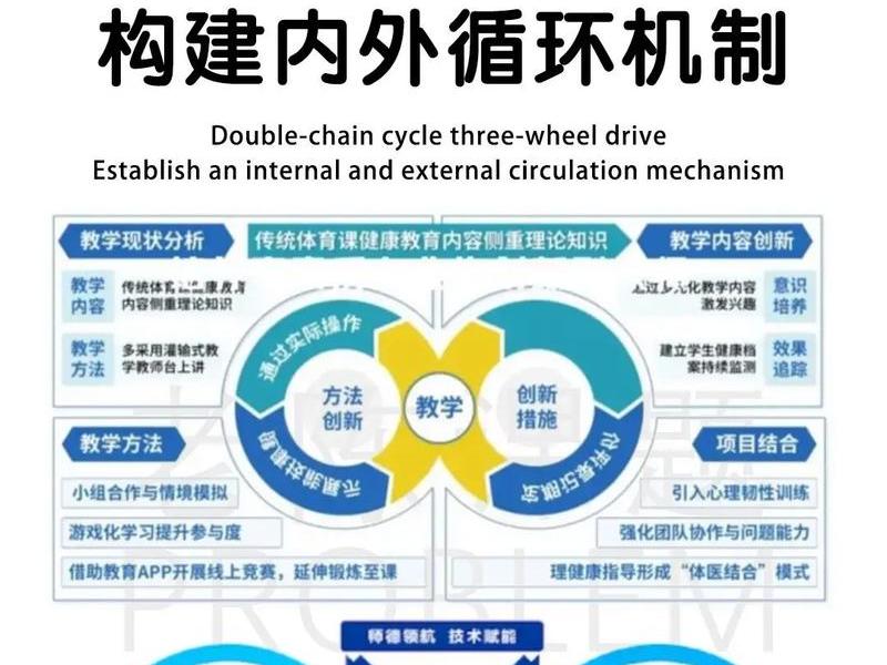 自适应建链 - 自适应构件创建 自适应建链 - 自适应构件创建