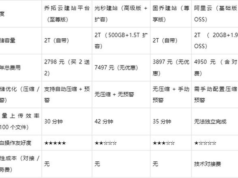 乔拓云智能建站怎么收费,乔拓云智能建站收费标准 乔拓云智能建站怎么收费,乔拓云智能建站收费标准