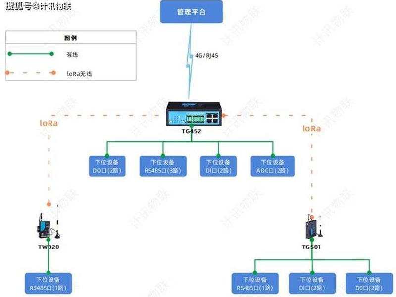 网系统主站搭建（如何搭建网主站？）