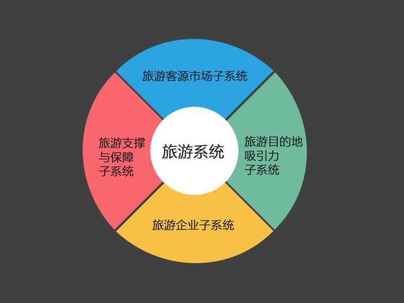 旅游自主经营模式(旅游自主经营模式有哪些) 旅游自主经营模式(旅游自主经营模式有哪些)