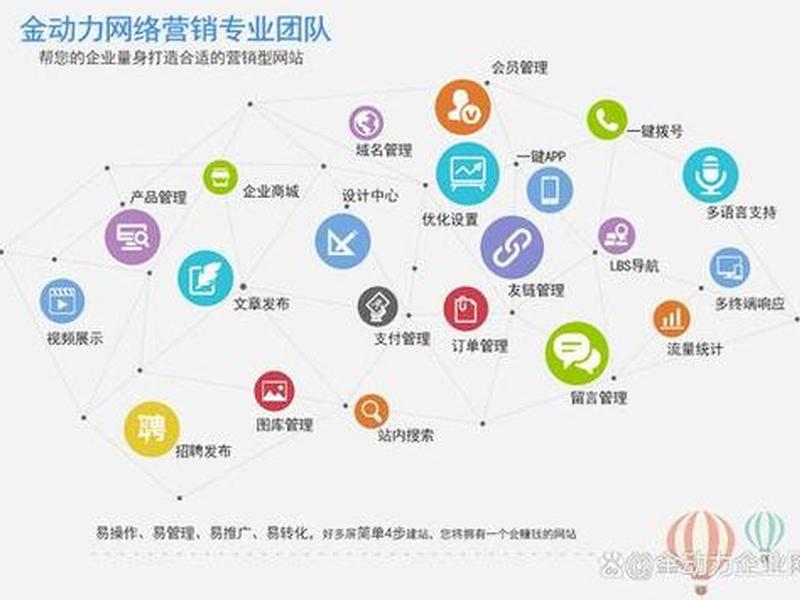 营销网络搭建;搭建网络营销平台 营销网络搭建;搭建网络营销平台