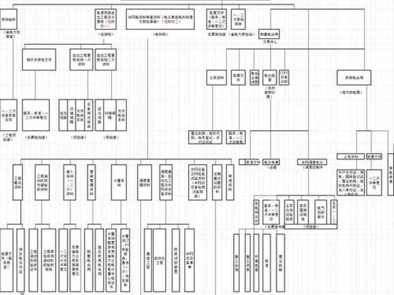 三网合一施工方案 - 三网合一施工方案模板 三网合一施工方案 - 三网合一施工方案模板