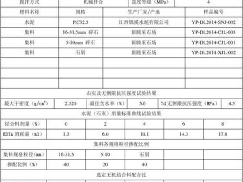 水稳站使用说明、水稳站使用说明怎么写