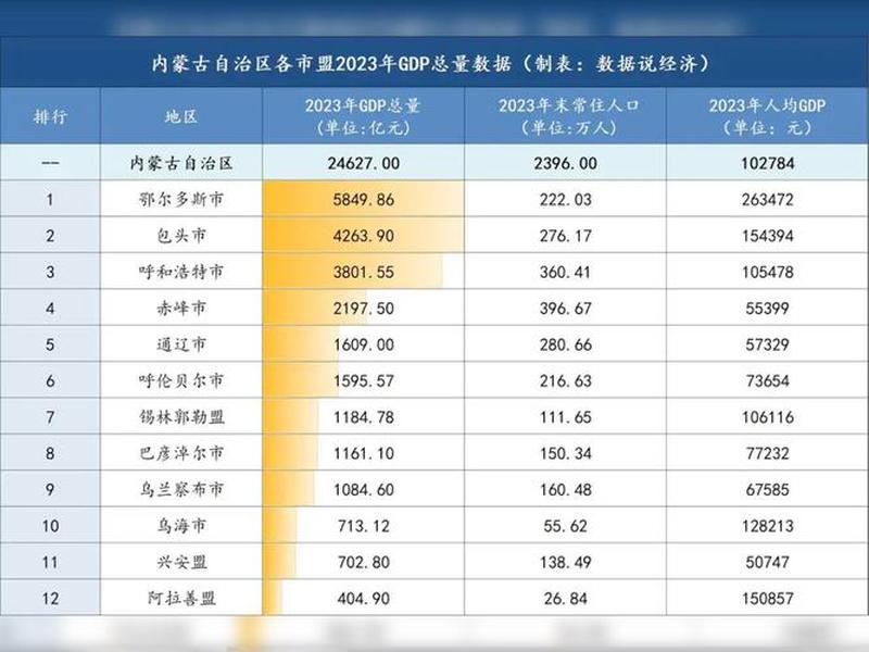 内蒙对外贸易规模排名、内蒙对外贸易规模排名第几 内蒙对外贸易规模排名、内蒙对外贸易规模排名第几