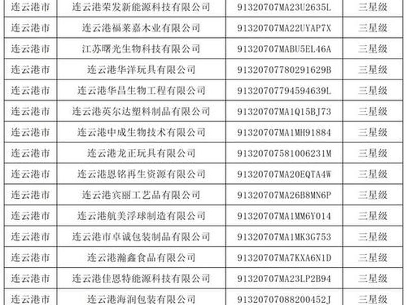 连云港详细外贸建站教程,连云港外贸公司排名 连云港详细外贸建站教程,连云港外贸公司排名