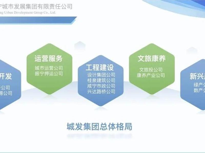 咸宁市建筑设计集团有限公司官网;咸宁市建筑设计集团有限公司官网电话 咸宁市建筑设计集团有限公司官网;咸宁市建筑设计集团有限公司官网电话