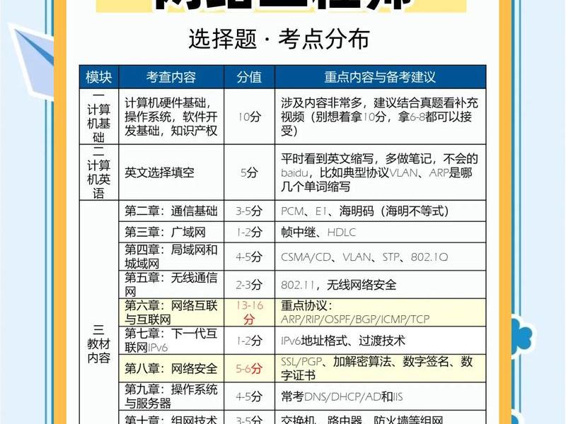 网络工程师教程百度网盘下载 网络工程师教程 百度网盘 网络工程师教程百度网盘下载 网络工程师教程 百度网盘