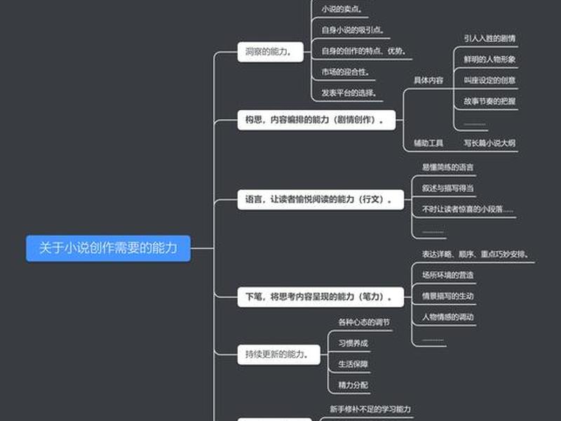 网络小说的创作流程(网络小说的创作流程有哪些) 网络小说的创作流程(网络小说的创作流程有哪些)