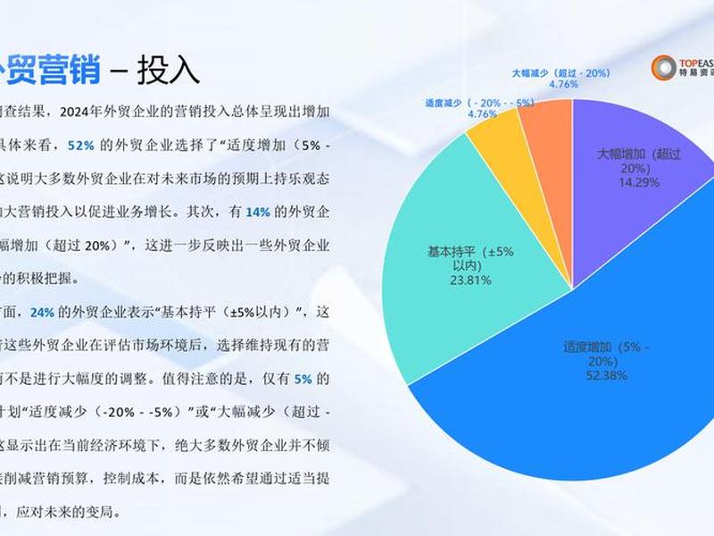 外贸营销策略;外贸营销策略有哪些 外贸营销策略;外贸营销策略有哪些