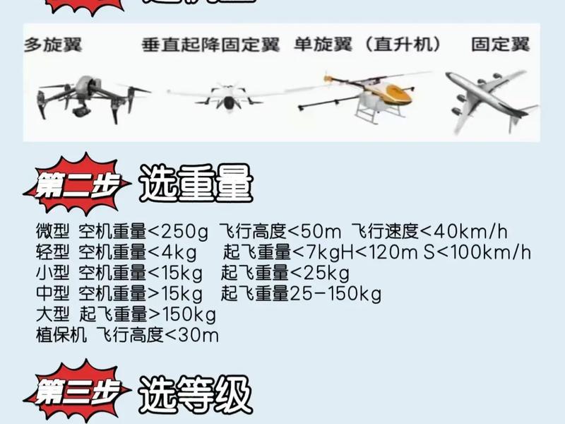 怎样用无人机、怎样用无人机挣钱 怎样用无人机、怎样用无人机挣钱