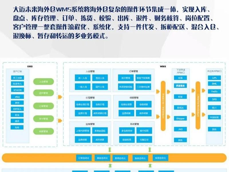 如何在杨浦做跨境电商、如何在杨浦做跨境电商运营 如何在杨浦做跨境电商、如何在杨浦做跨境电商运营