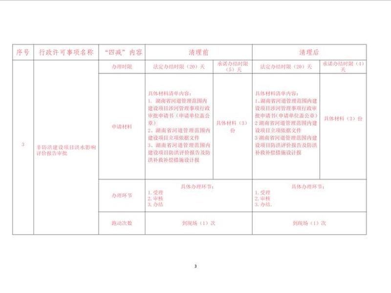 如何创建站点目录,如何创建站点目录表 如何创建站点目录,如何创建站点目录表