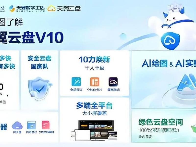 天翼云使用教程 天翼云盘使用教程 天翼云使用教程 天翼云盘使用教程