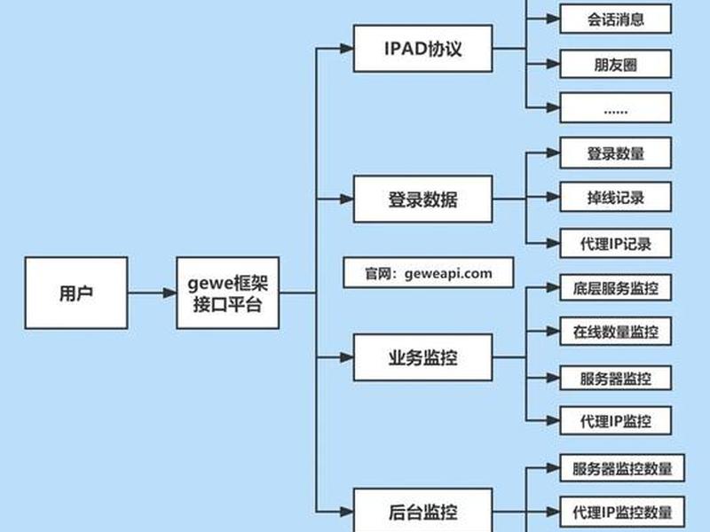 微信网站二次开发 微信网站二次开发流程 微信网站二次开发 微信网站二次开发流程