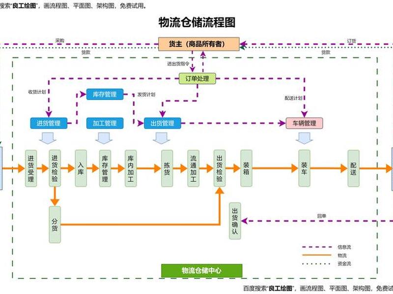物流运输建站教程图片(物流运输建站教程图片高清) 物流运输建站教程图片(物流运输建站教程图片高清)