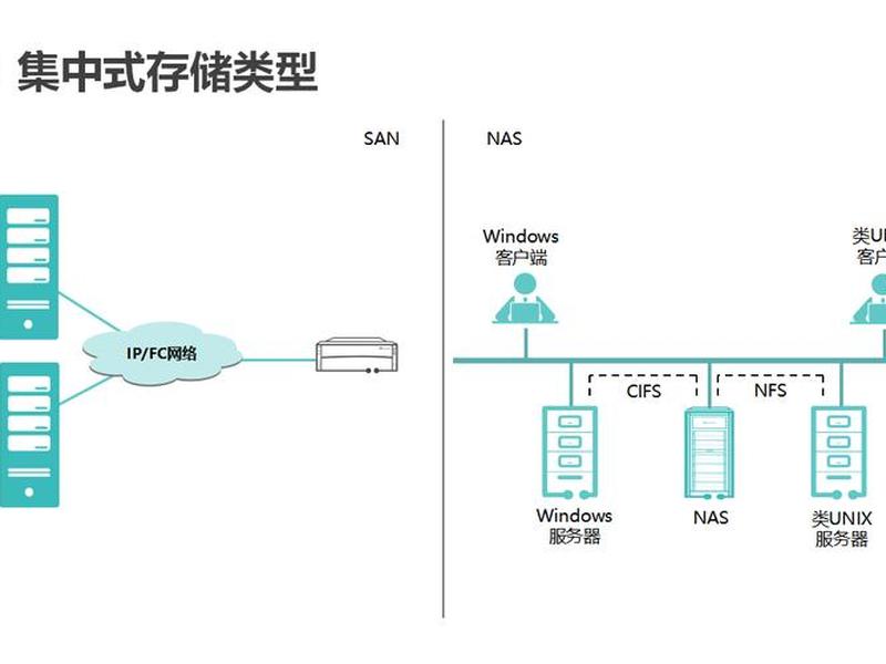 虚拟云主机存储方案;虚拟云主机存储方案是什么 虚拟云主机存储方案;虚拟云主机存储方案是什么