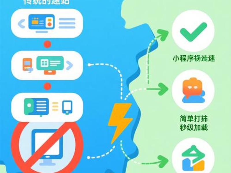云上建站教程 云建站平台 云上建站教程 云建站平台