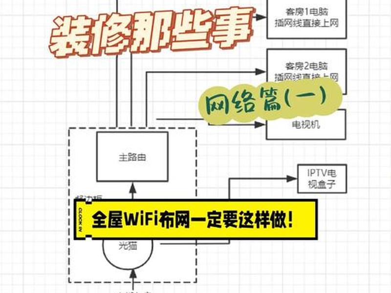 装修时网络怎么安装 - 装修时网络怎么安装好 装修时网络怎么安装 - 装修时网络怎么安装好