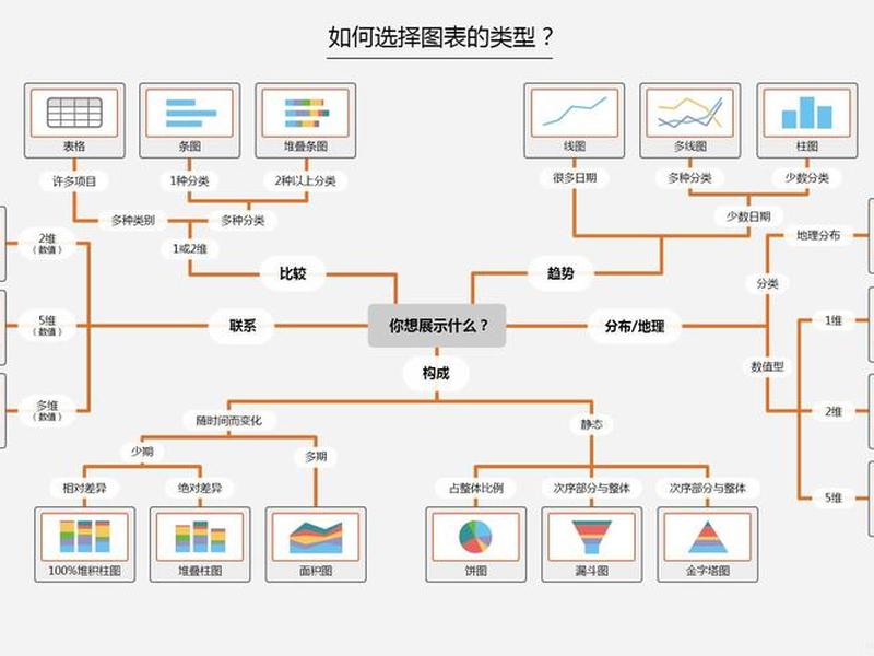 可视化网站使用教程 - 可视化网站使用教程图片 可视化网站使用教程 - 可视化网站使用教程图片