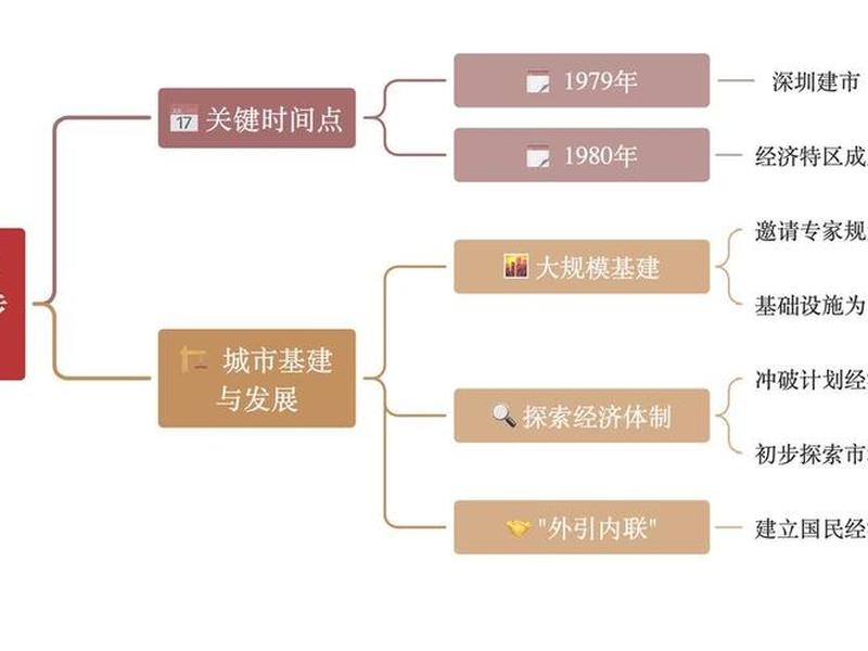 深圳建制沿革;深圳建制沿革历史 深圳建制沿革;深圳建制沿革历史