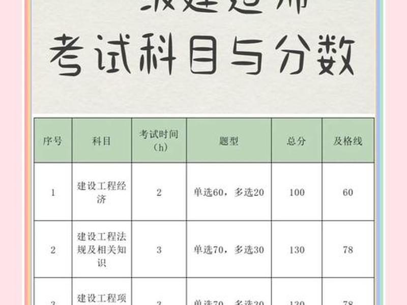 零基础考一建需要多长时间;零基础考一建需要多长时间能过 零基础考一建需要多长时间;零基础考一建需要多长时间能过
