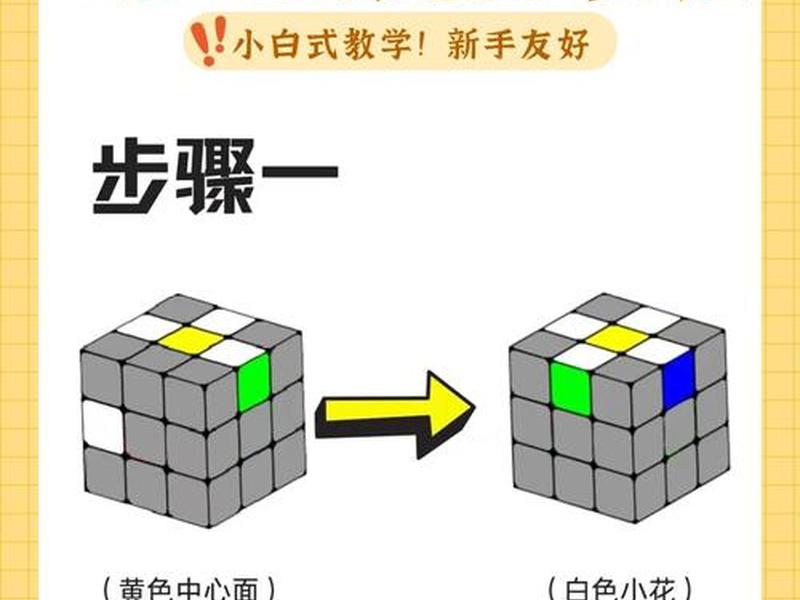 魔方安装步骤(魔方安装步骤教程) 魔方安装步骤(魔方安装步骤教程)