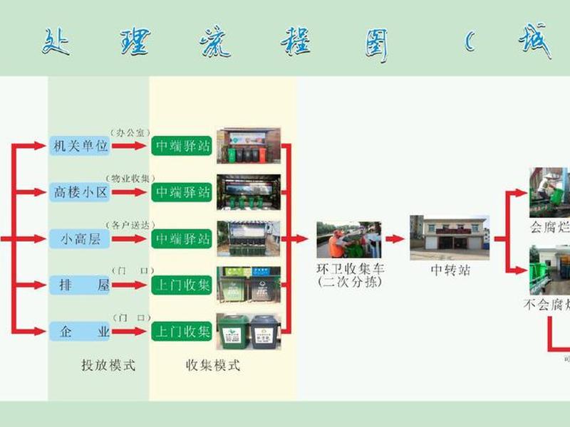 垃圾站建站审批流程 - 垃圾站建站审批流程图 垃圾站建站审批流程 - 垃圾站建站审批流程图