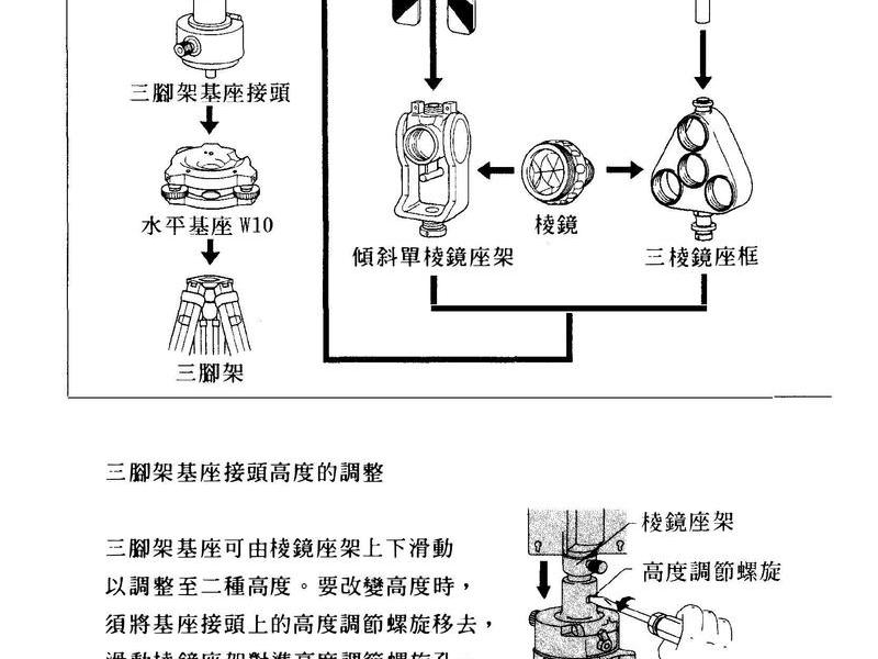 尼康全站仪最新型号及使用教程,尼康全站仪使用方法视频教程 尼康全站仪最新型号及使用教程,尼康全站仪使用方法视频教程