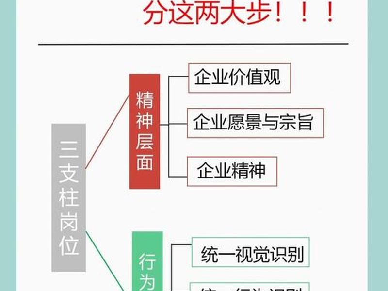 小企业建立与实施内部控制应遵循的原则 小企业建立与实施内部控制应遵循的原则有 小企业建立与实施内部控制应遵循的原则 小企业建立与实施内部控制应遵循的原则有